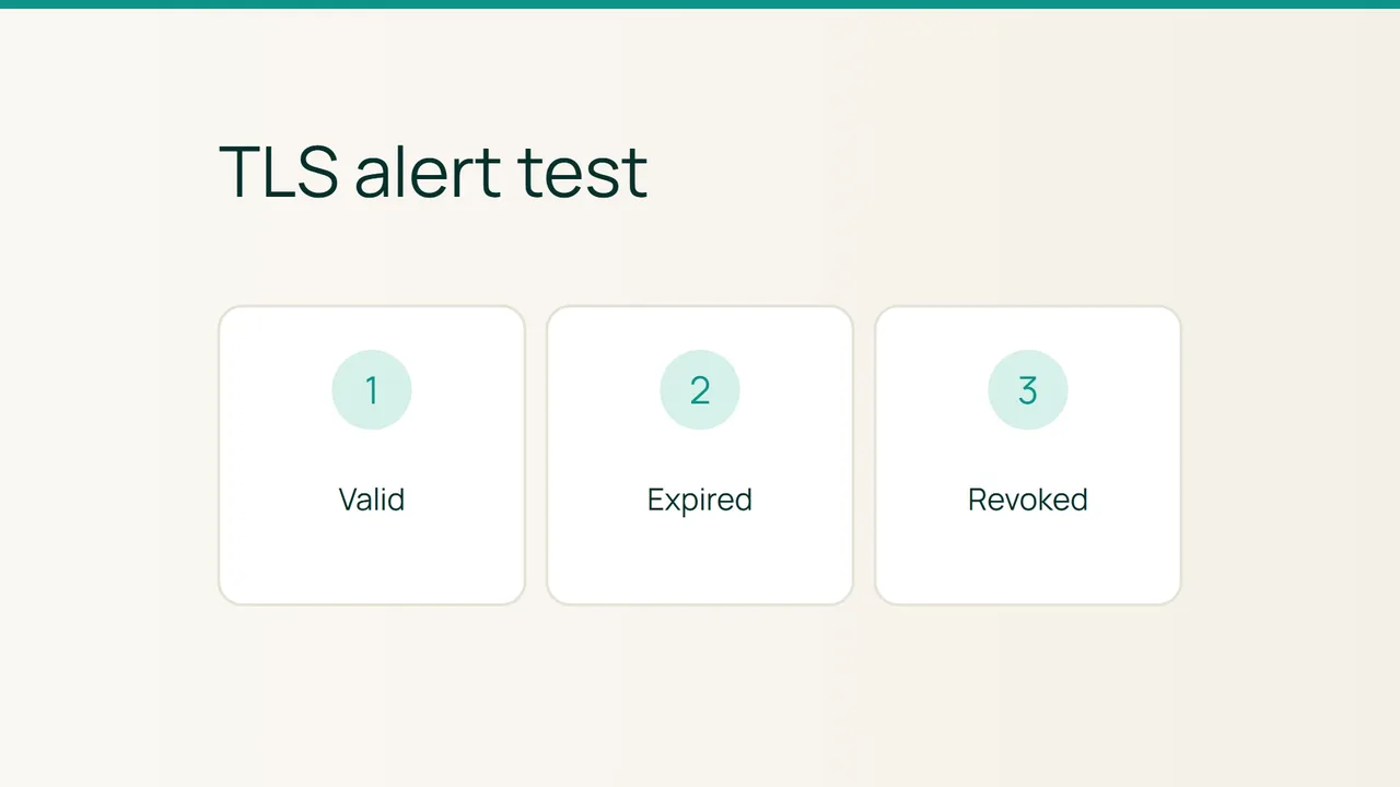 Three numbered cards show Valid, Expired, Revoked.