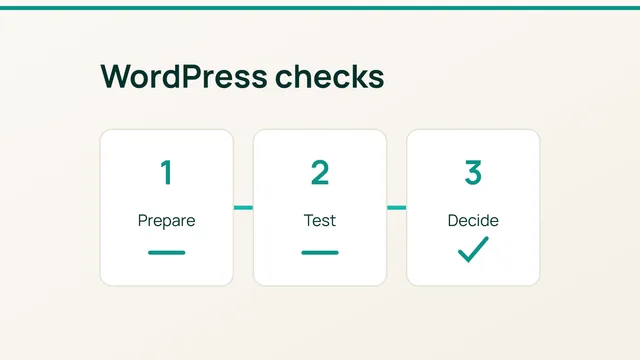 Three cards show preparation, testing and a decision for a WordPress update.
