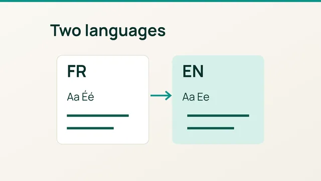 Typographic composition of French and English product cards linked to a reference card.
