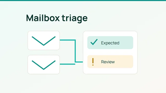 Deux enveloppes rejoignent une fiche de tri avec un message accepté et un message signalé.