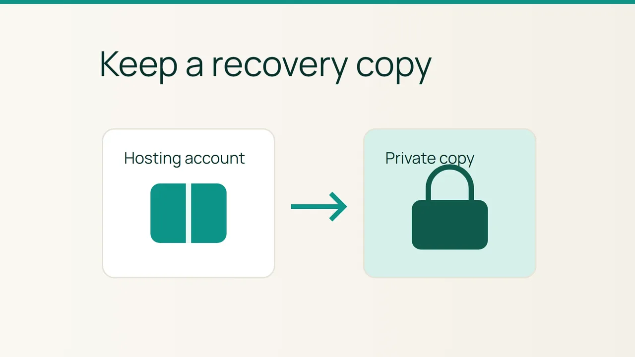 Une archive passe du compte d'hébergement vers un stockage privé séparé.