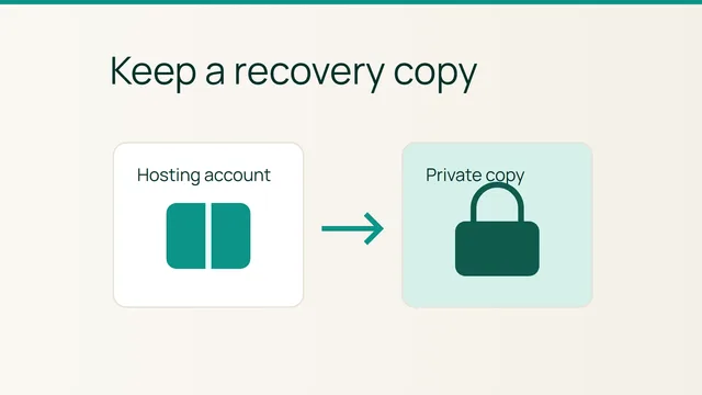 Une archive passe du compte d'hébergement vers un stockage privé séparé.