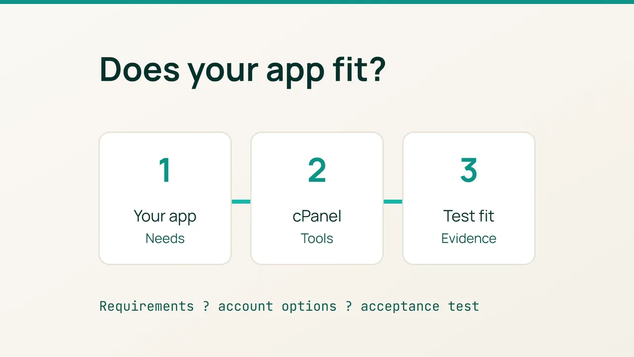 Trois cartes relient les besoins du projet, les outils cPanel et la validation technique.