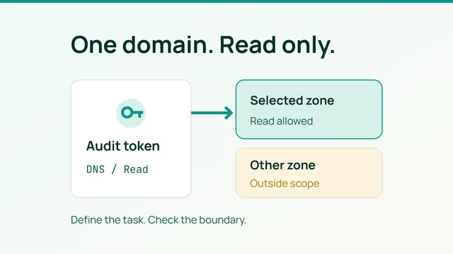 Un jeton de lecture relié à une seule zone DNS, avec une seconde zone hors du périmètre.