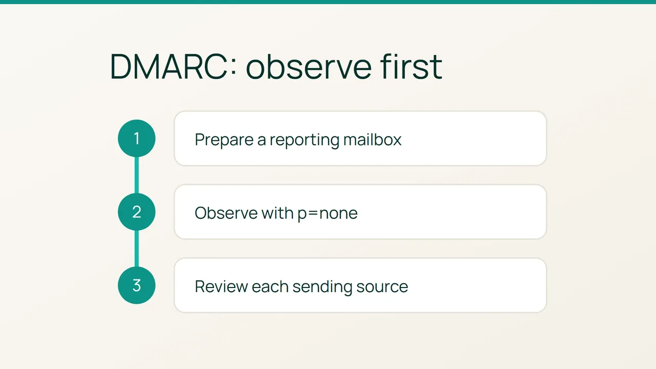 Three DMARC steps: prepare the mailbox, observe reports and review discrepancies.
