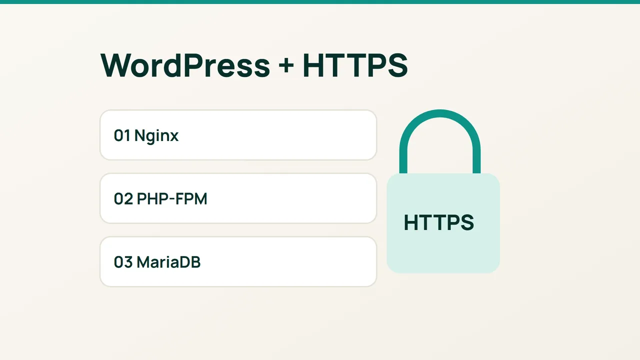 Trois étages Nginx, PHP-FPM et MariaDB conduisent à WordPress en HTTPS.