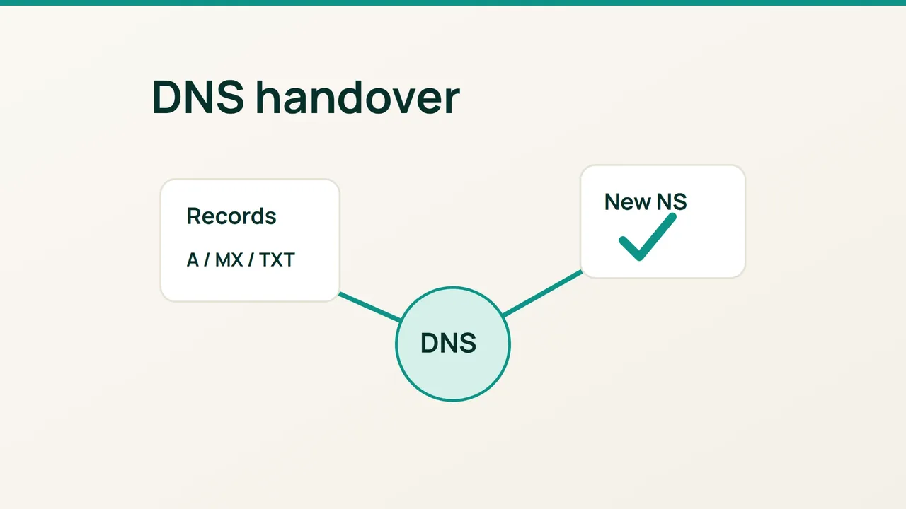 Migration map linking DNS records to new nameservers.
